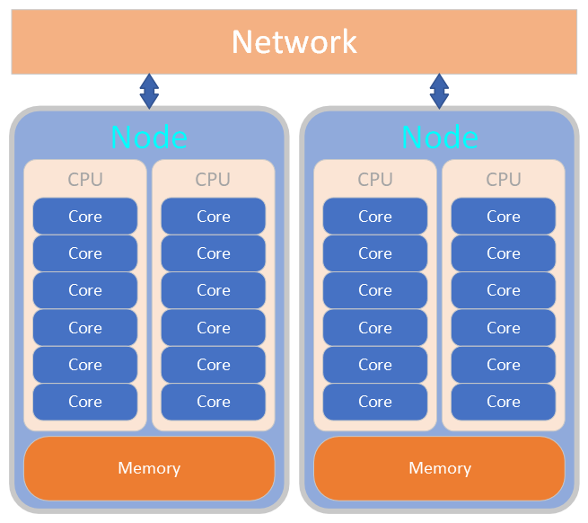 Compute node diagram